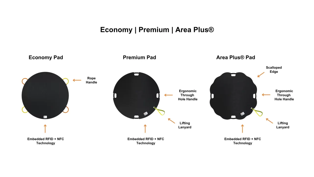 features of raptor techs three different outrigger pad designs