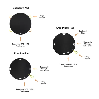 raptor tech offers three different outrigger pad options